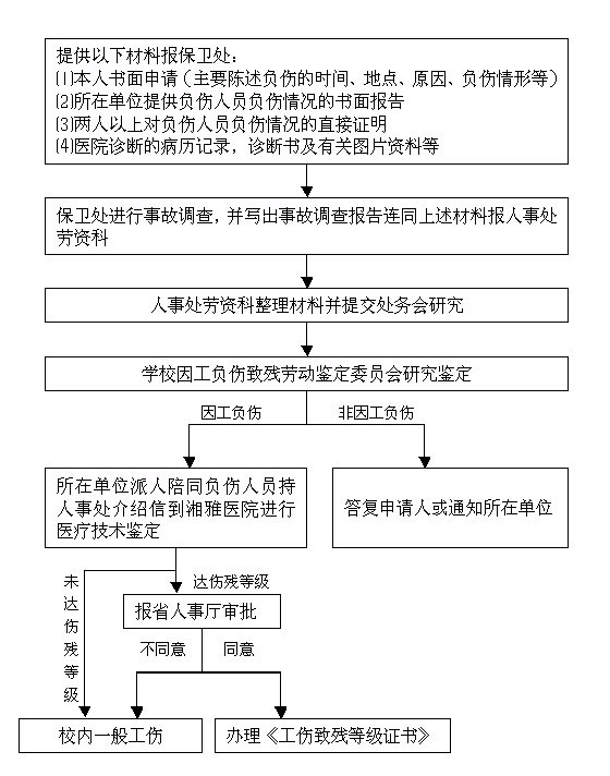 工伤鉴定.jpg