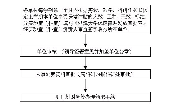 保健津贴.jpg