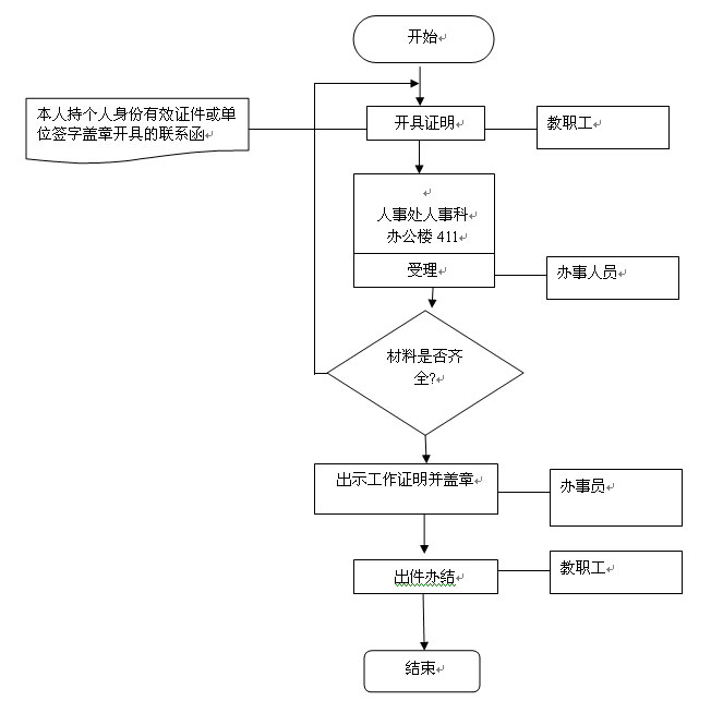 在职证明.jpg