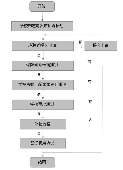 公开招聘教师岗位流程.jpg